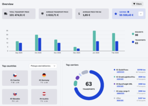 analytics and insights