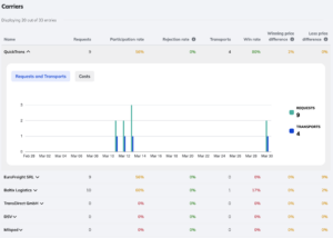 carriers statistics for freight forwarders