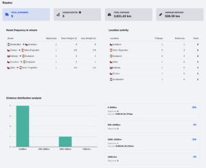 routes analytincs & insights for freight forwarders